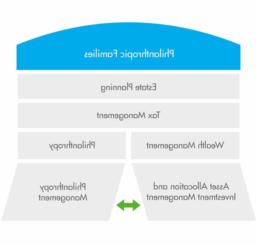 力量与服务的基础